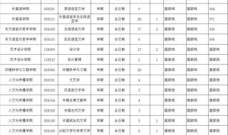 浙江工商大学分数线