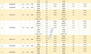 湖北2023一本线预估