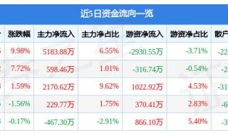 粤港澳自贸区概念股