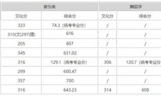 淮北师范大学分数线