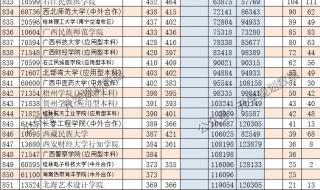 今年高考分数线排名