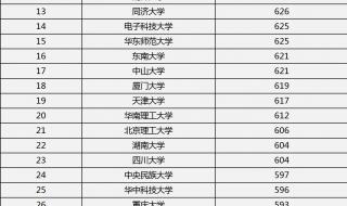 河北2023高考分数线